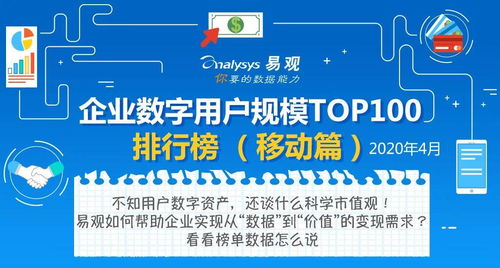生活复苏与数字化浪潮 4月企业数字用户规模Top100中数字内容制作服务的崛起
